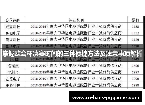 掌握欧会杯决赛时间的三种便捷方法及注意事项解析