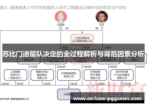 苏比门迪留队决定的全过程解析与背后因素分析 苏比门迪留队决定的全过程解析与背后因素分析