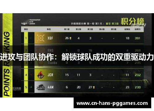 进攻与团队协作：解锁球队成功的双重驱动力