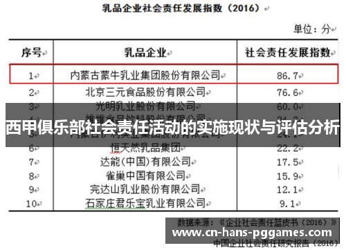 西甲俱乐部社会责任活动的实施现状与评估分析